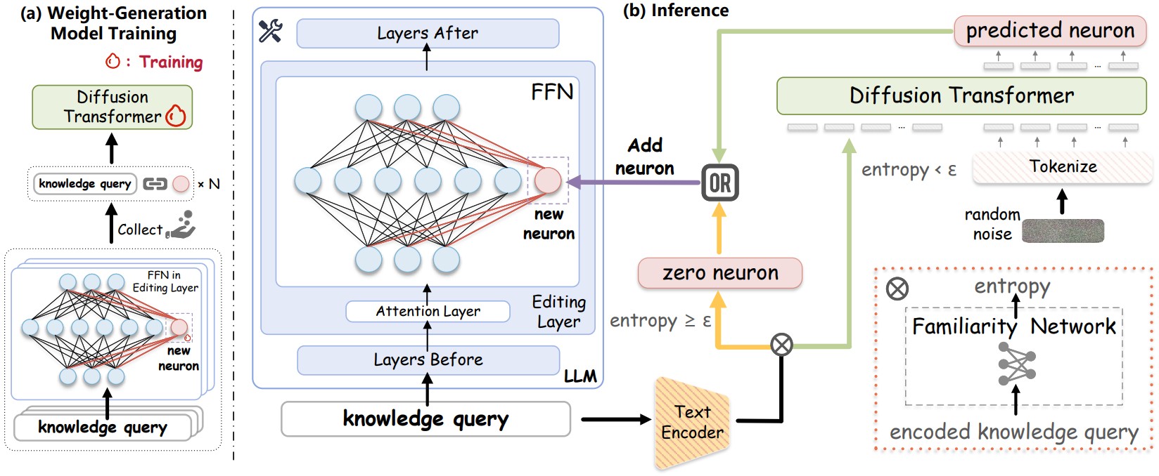 MeG-ICLR26-preview.jpg